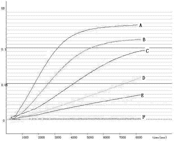 Kit for detecting fungus (1-3)-beta-D glucan in human body fluid and application method of kit