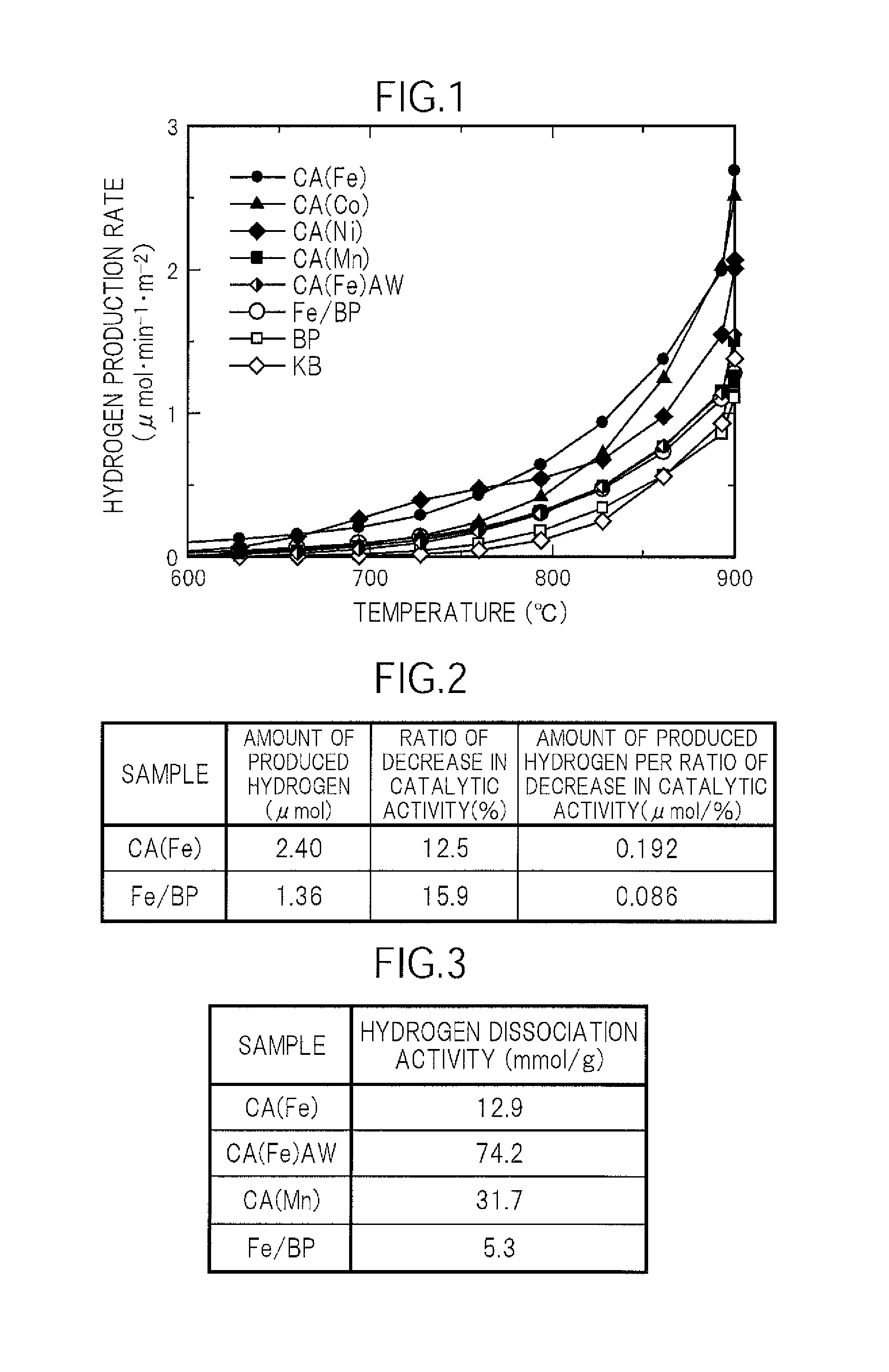 Carbon catalyst for hydrogen production, method for producing catalyst, and method for producing hydrogen using catalyst