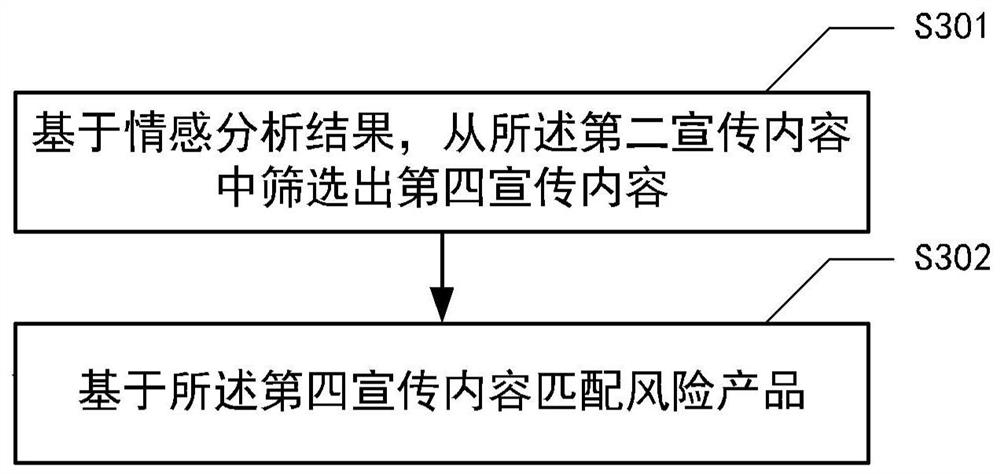 Product recommendation method and device, electronic equipment and medium