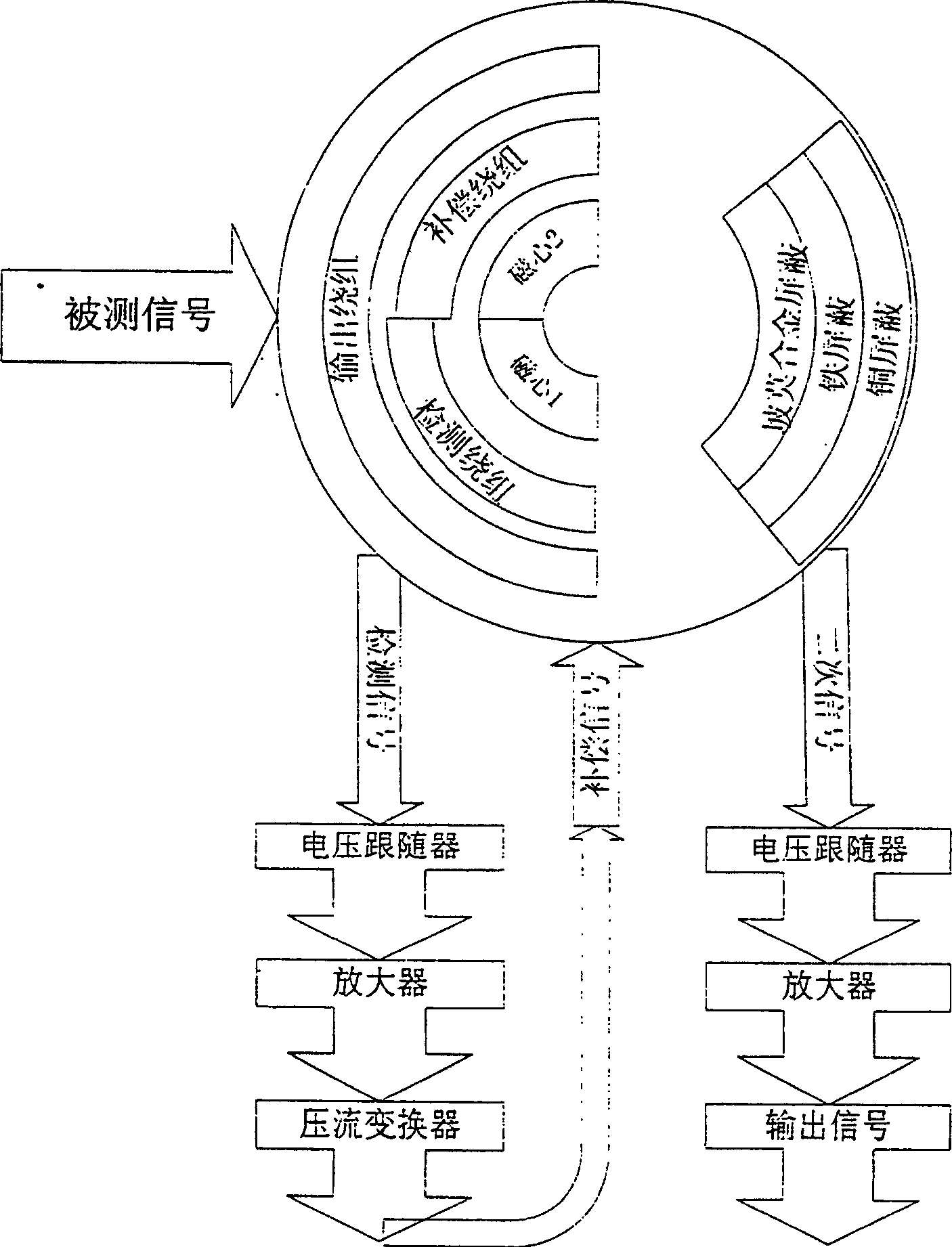 Zero-flux microcurrent sensor