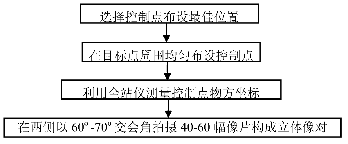 System and method for measuring bridge deflection based on close-range photographic measurement