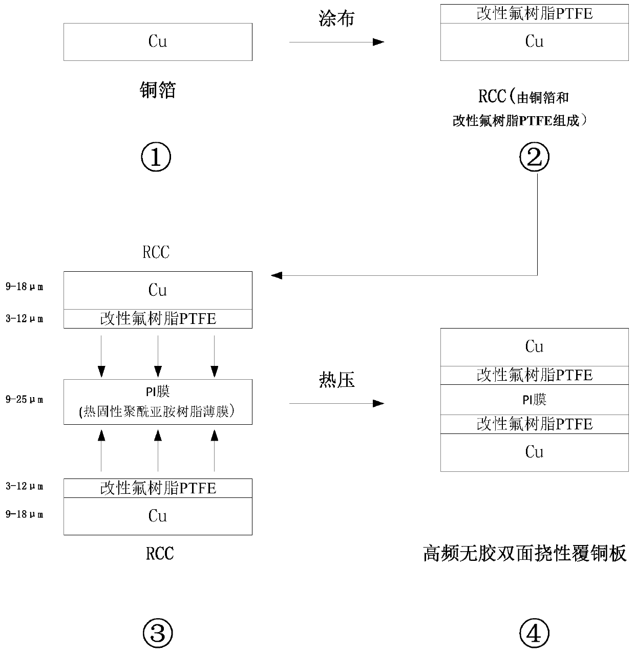 High-frequency glue-free double-sided flexible copper clad laminate and preparation method thereof