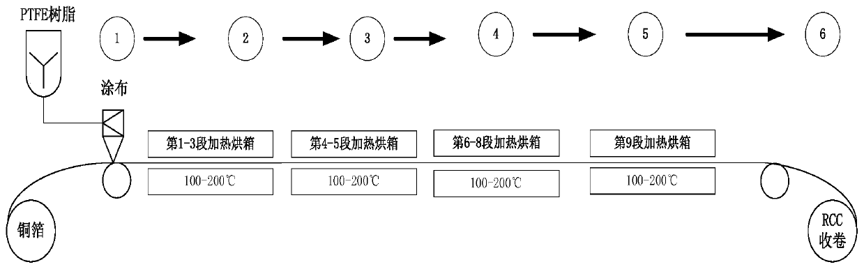 High-frequency glue-free double-sided flexible copper clad laminate and preparation method thereof