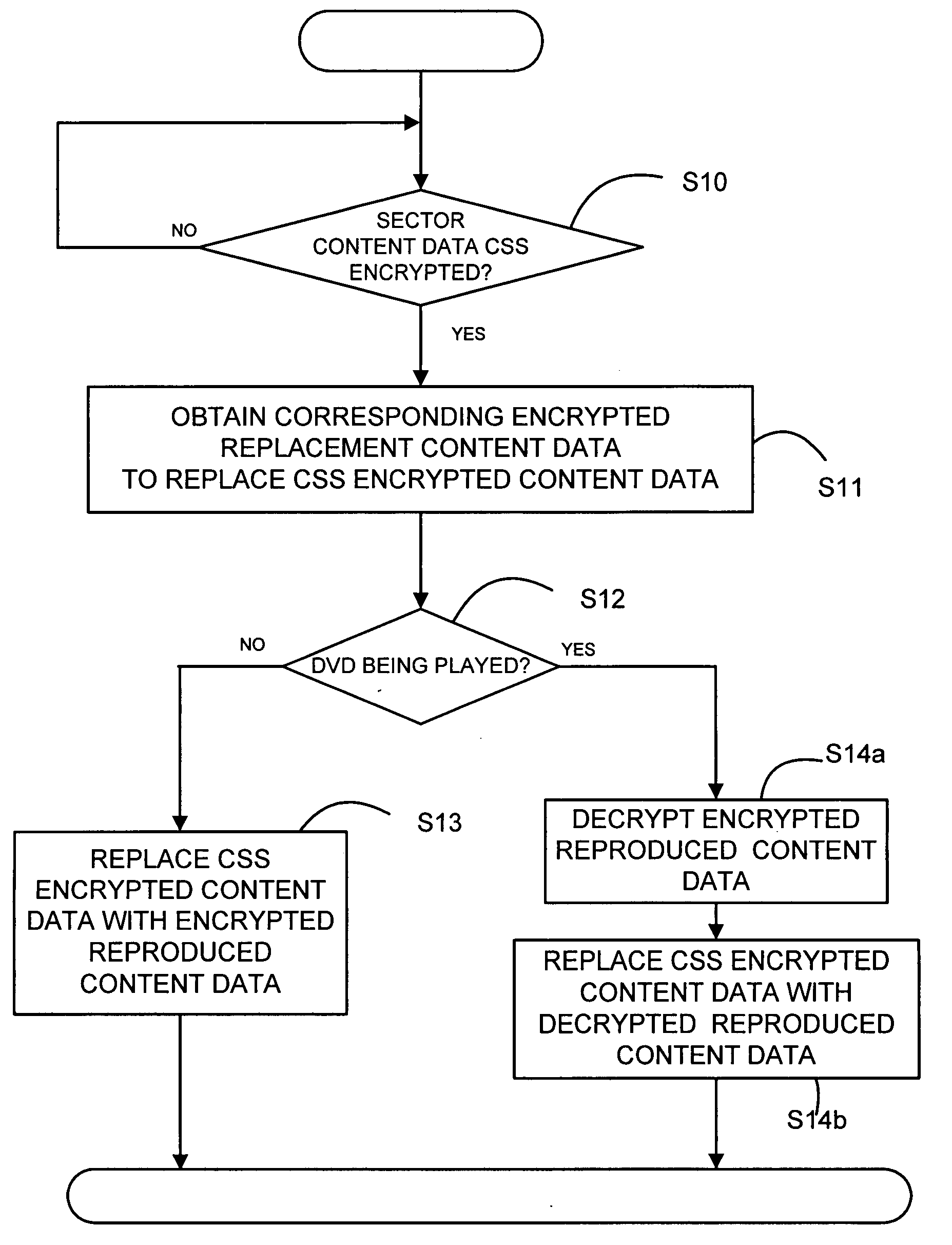 Apparatus for and a method of providing content data