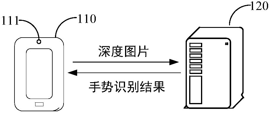 Gesture framework construction method, device and equipment, and storage medium