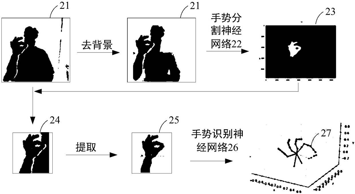 Gesture framework construction method, device and equipment, and storage medium