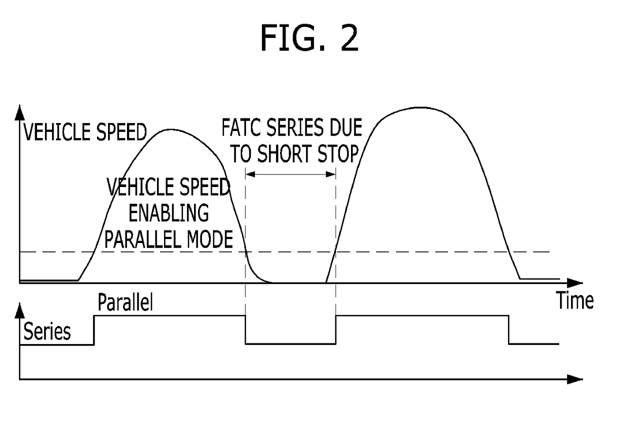 Hybrid vehicle and method of performing temperature control therefor