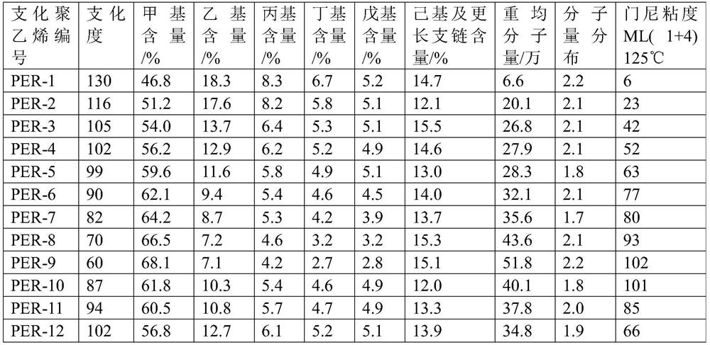 Photocrosslinkable rubber composition and application, and production method for the application