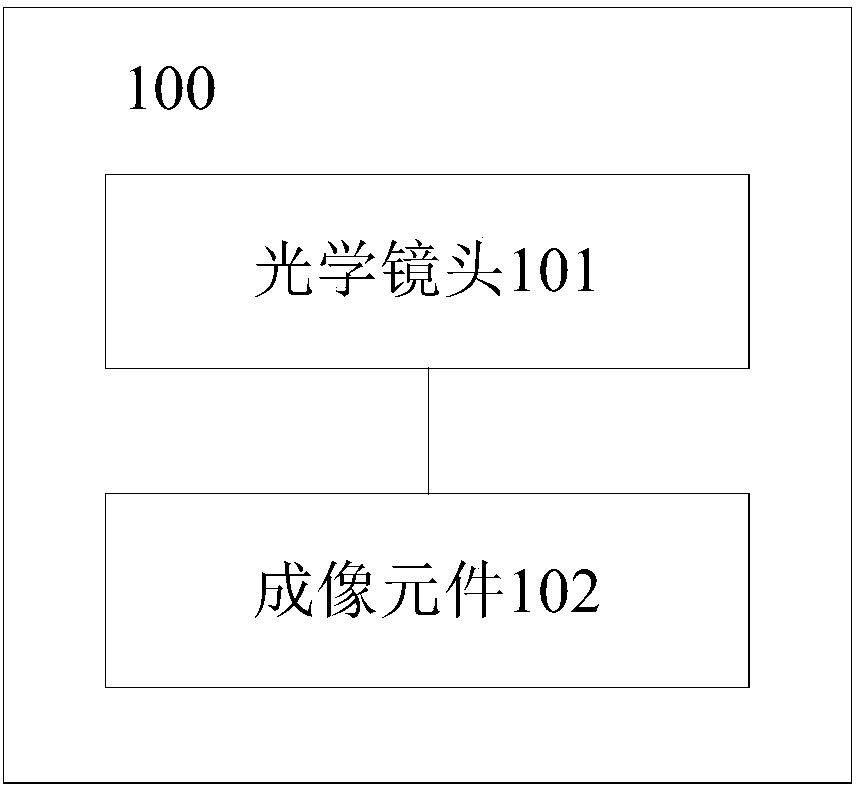 Optical lens and imaging apparatus