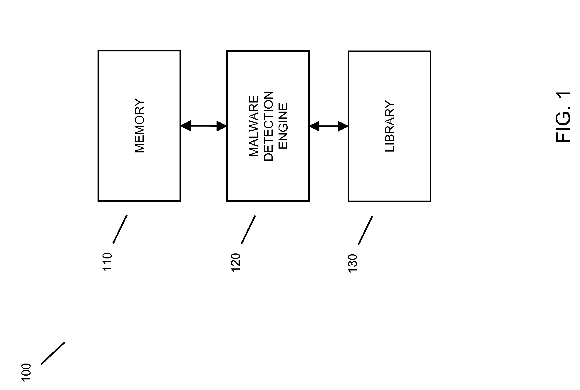 Method and system for classification of software using characteristics and combinations of such characteristics