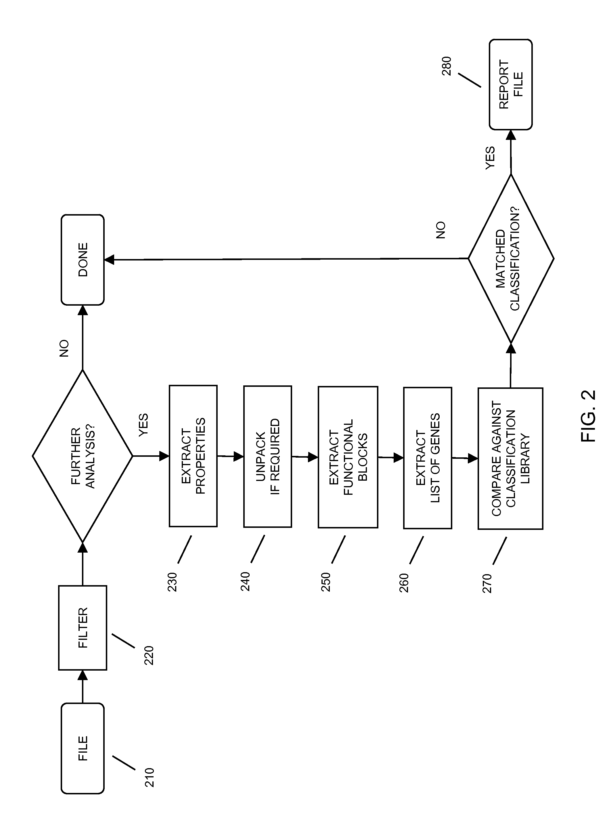 Method and system for classification of software using characteristics and combinations of such characteristics