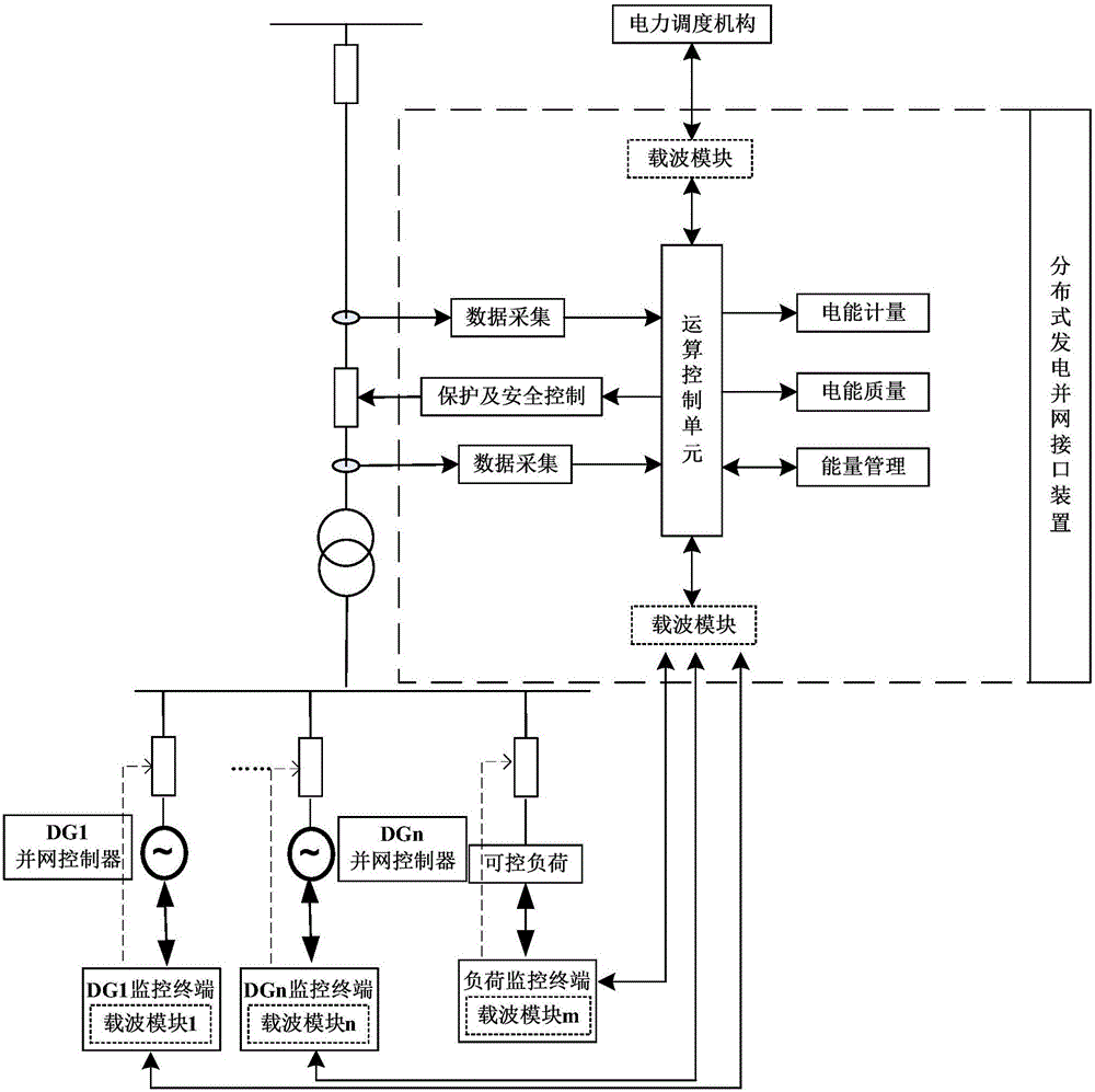 Distributed type grid-connecting system monitoring system and its anti-island protection method