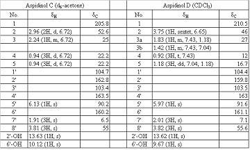 Aspidinol compound and application thereof in preparing medicines for resisting drug-resistant bacteria