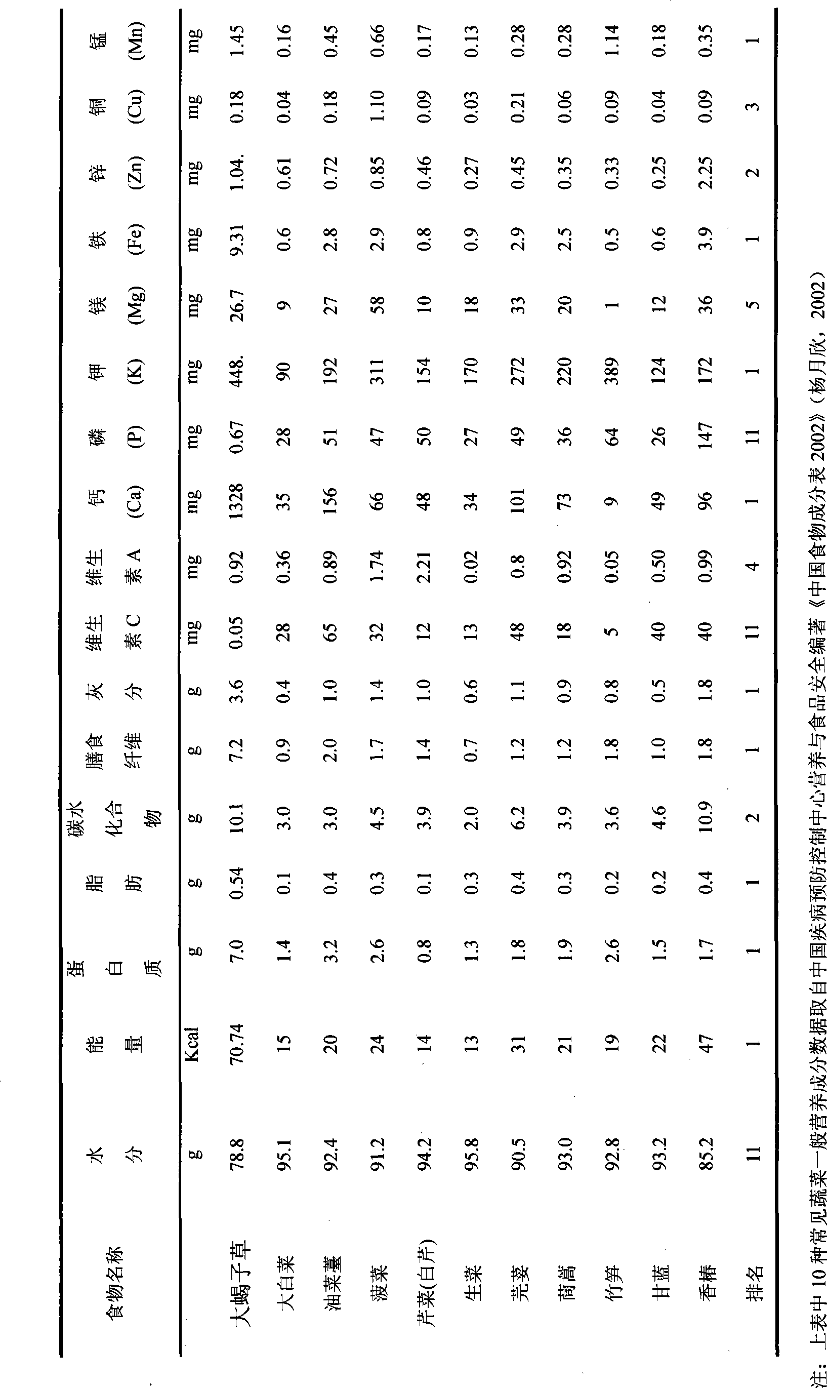 Characteristic eating method and manufacture method of girardinia palmata