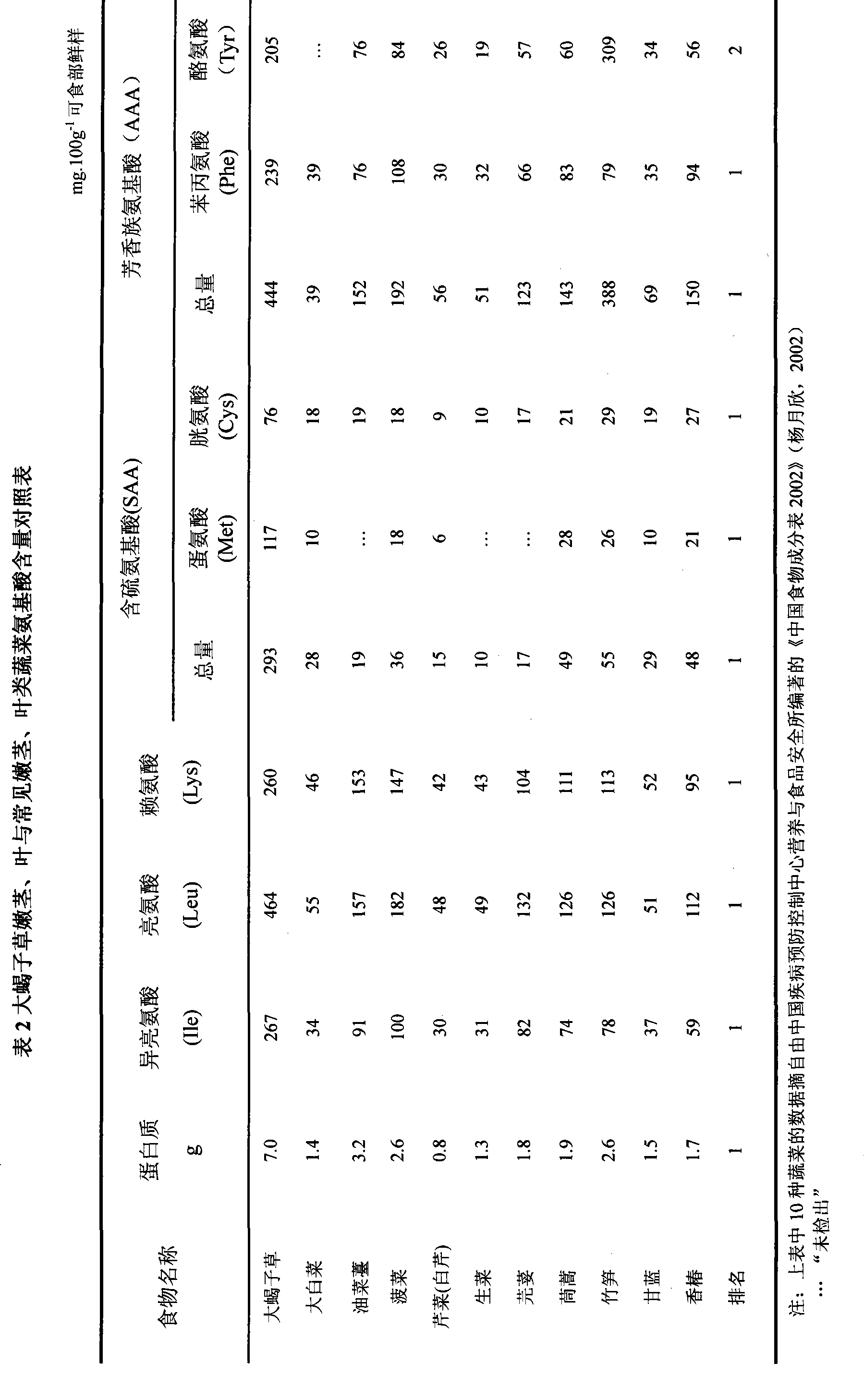 Characteristic eating method and manufacture method of girardinia palmata