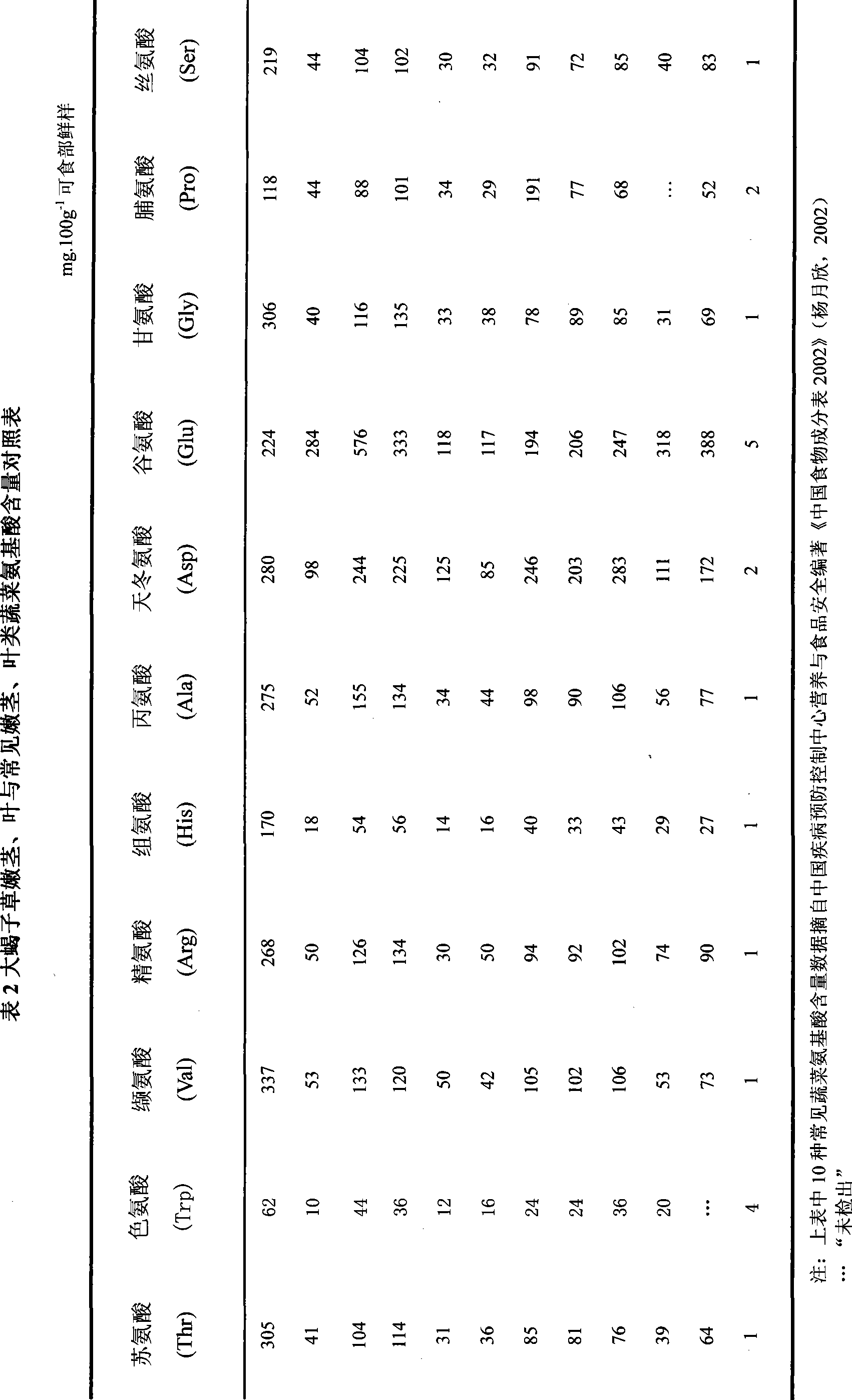 Characteristic eating method and manufacture method of girardinia palmata