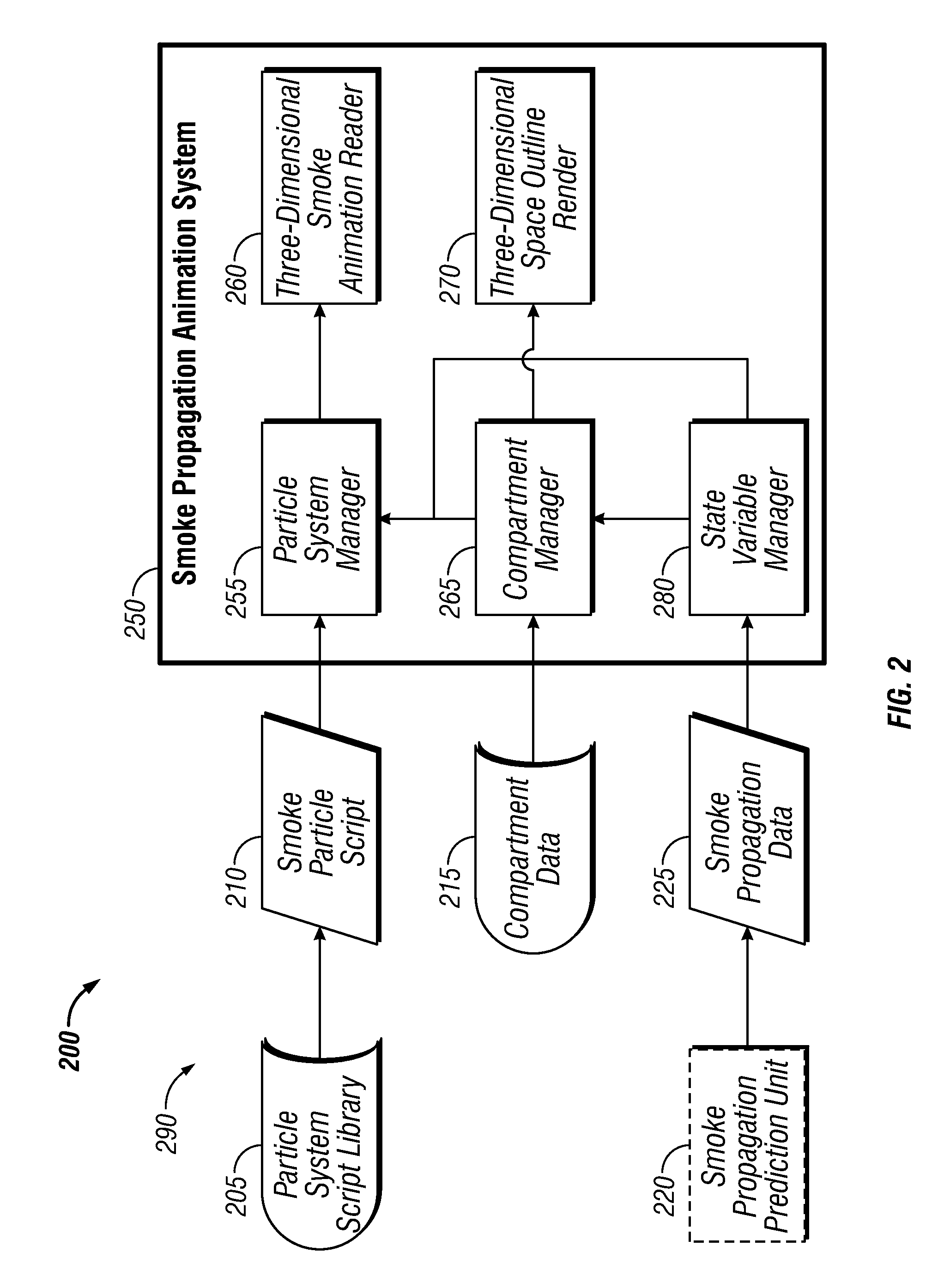 Method and system for modeling three-dimensional smoke propagation animation