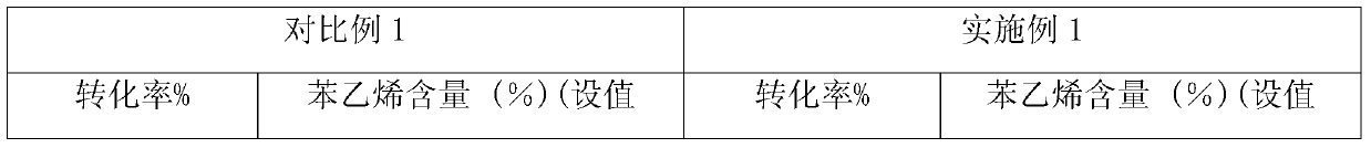 Initiator complex and polymerization method for copolymerization of styrene and butadiene