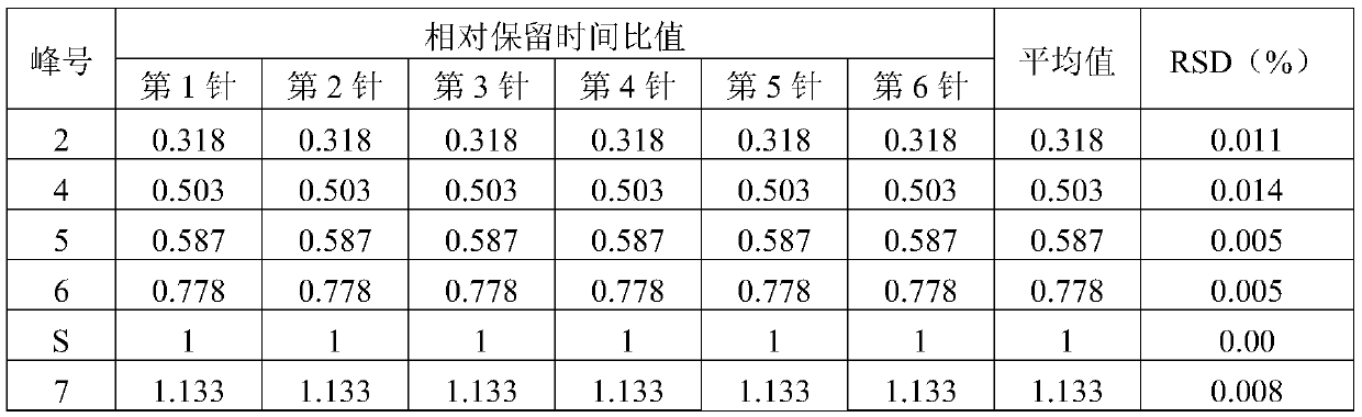 Fingerprint spectrum detection method for fen-flavor liquor