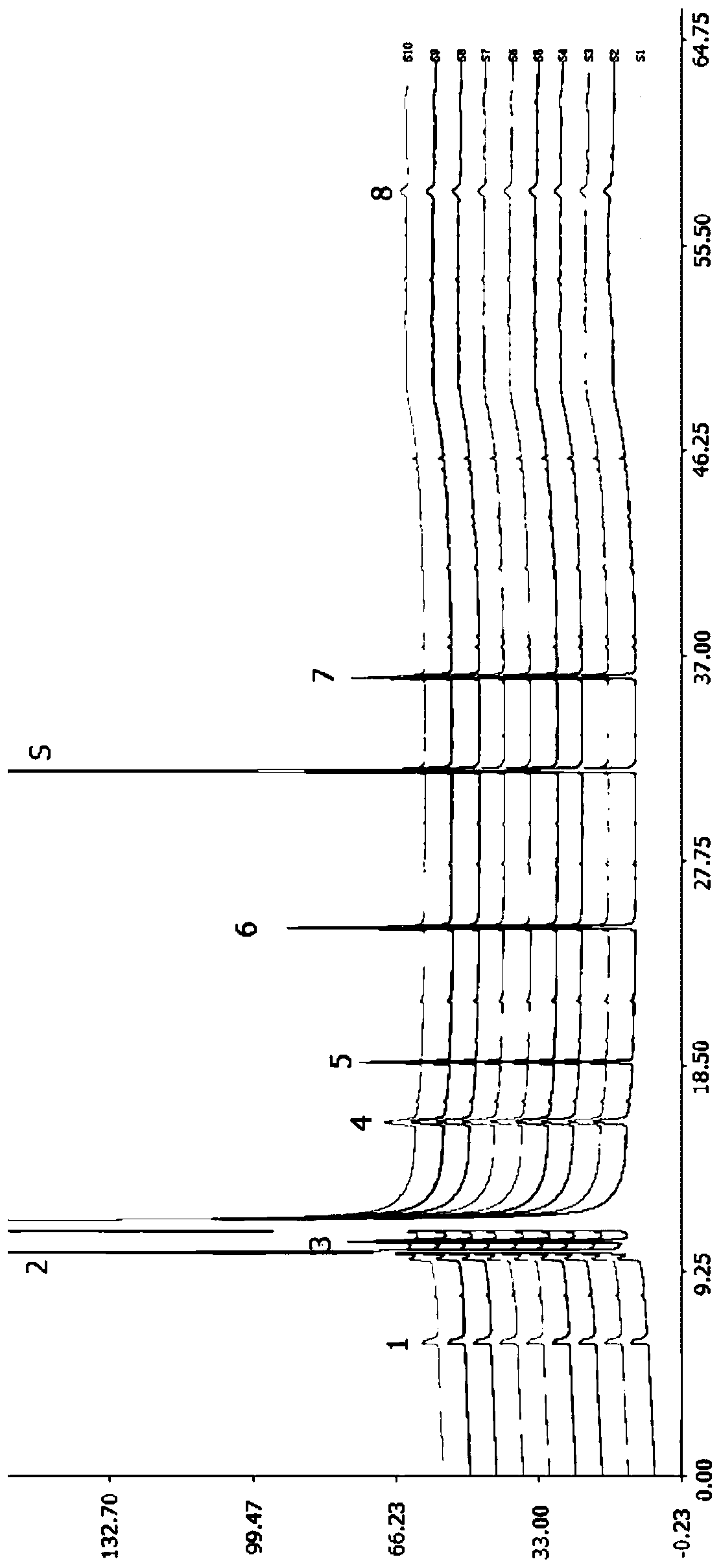 Fingerprint spectrum detection method for fen-flavor liquor