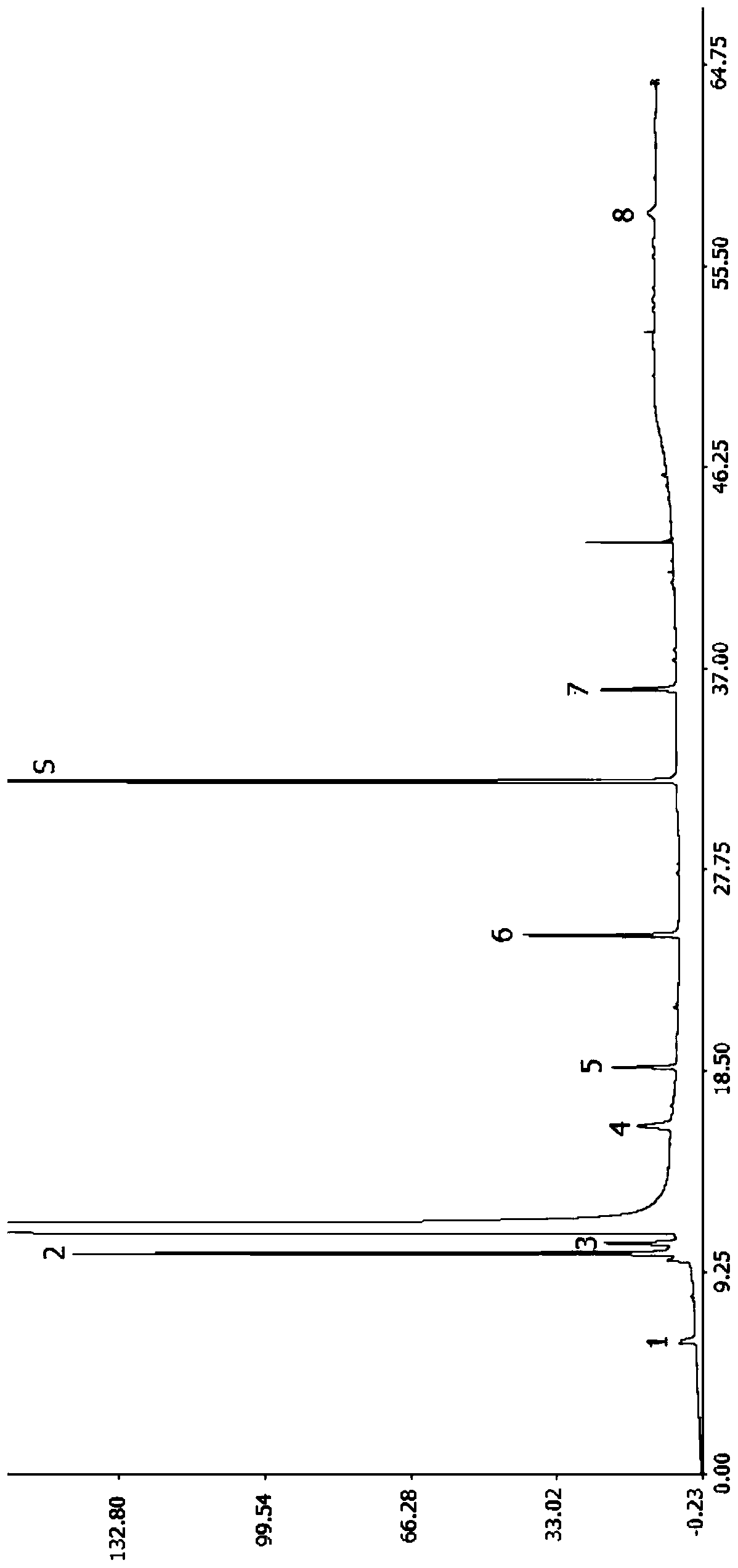 Fingerprint spectrum detection method for fen-flavor liquor