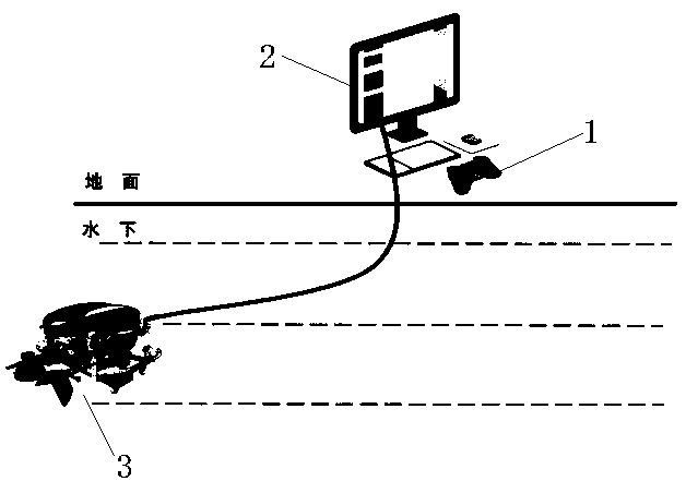 Six-degree-of-freedom ROV simulation driving system and simulation method thereof