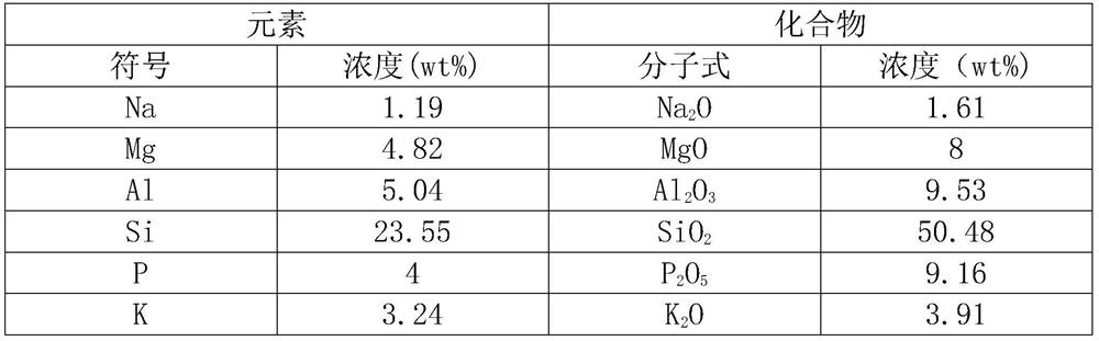 Red copper crystalline glaze and firing method thereof