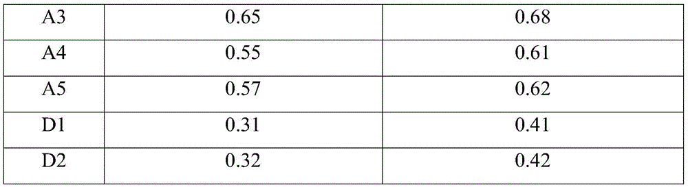 Automobile air conditioning vent panel and preparation method thereof