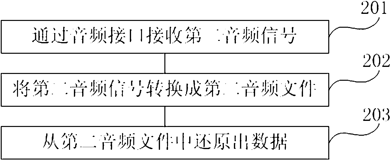 Data transmission method and data transmission device