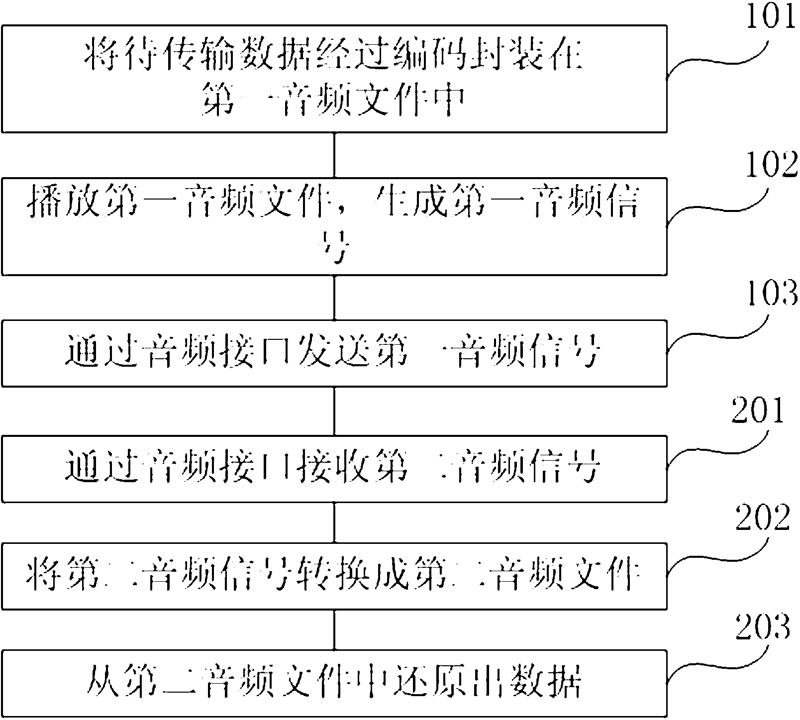 Data transmission method and data transmission device