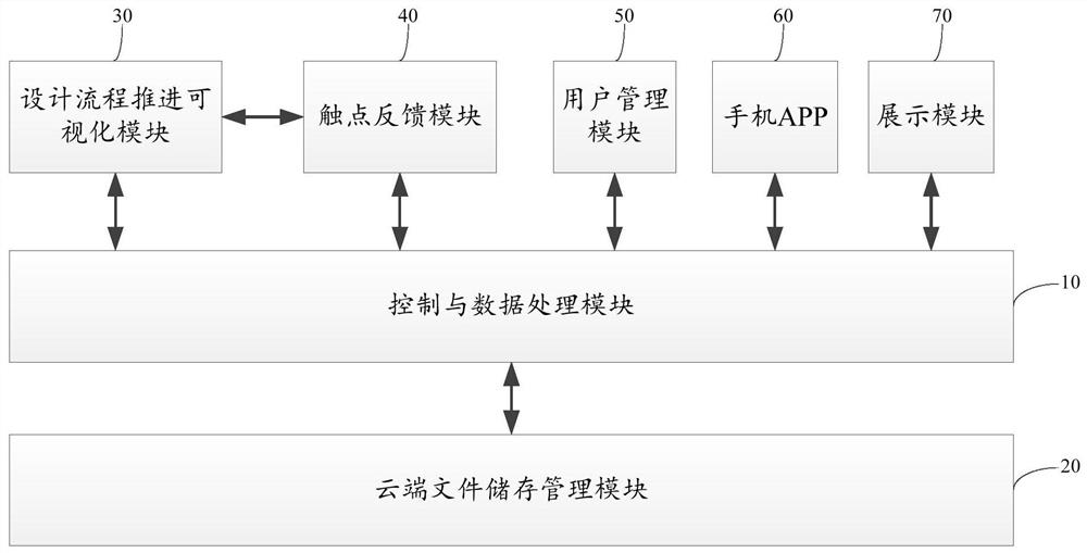 Indoor design online management system based on Internet cloud computing