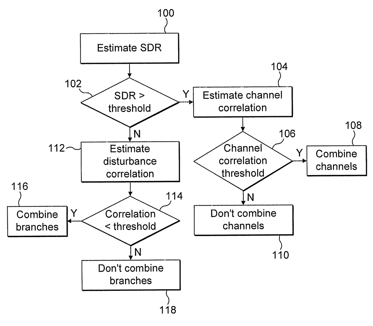 Wireless receiver with receive diversity