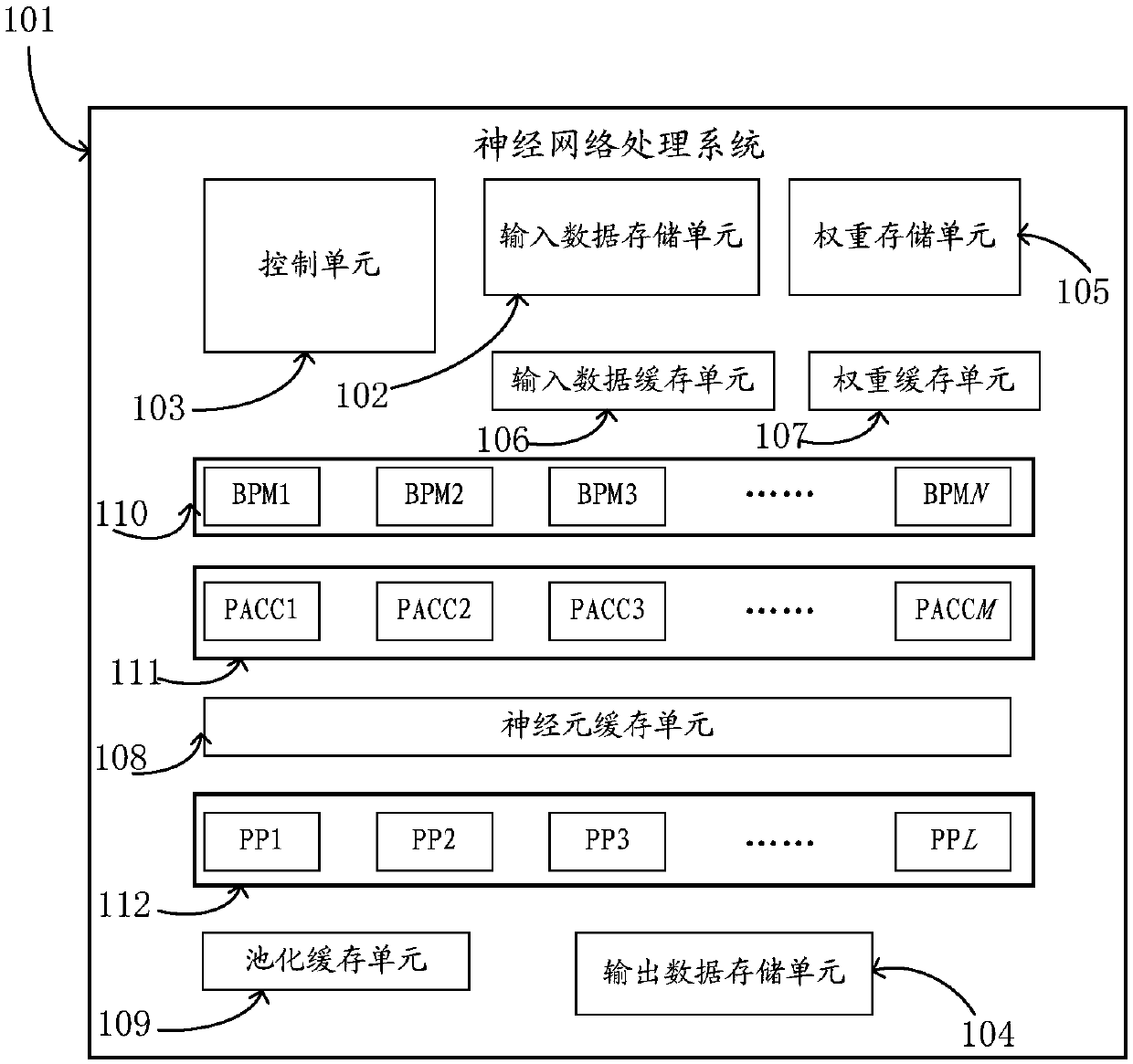 Pipeline-based neural network processing system and processing method