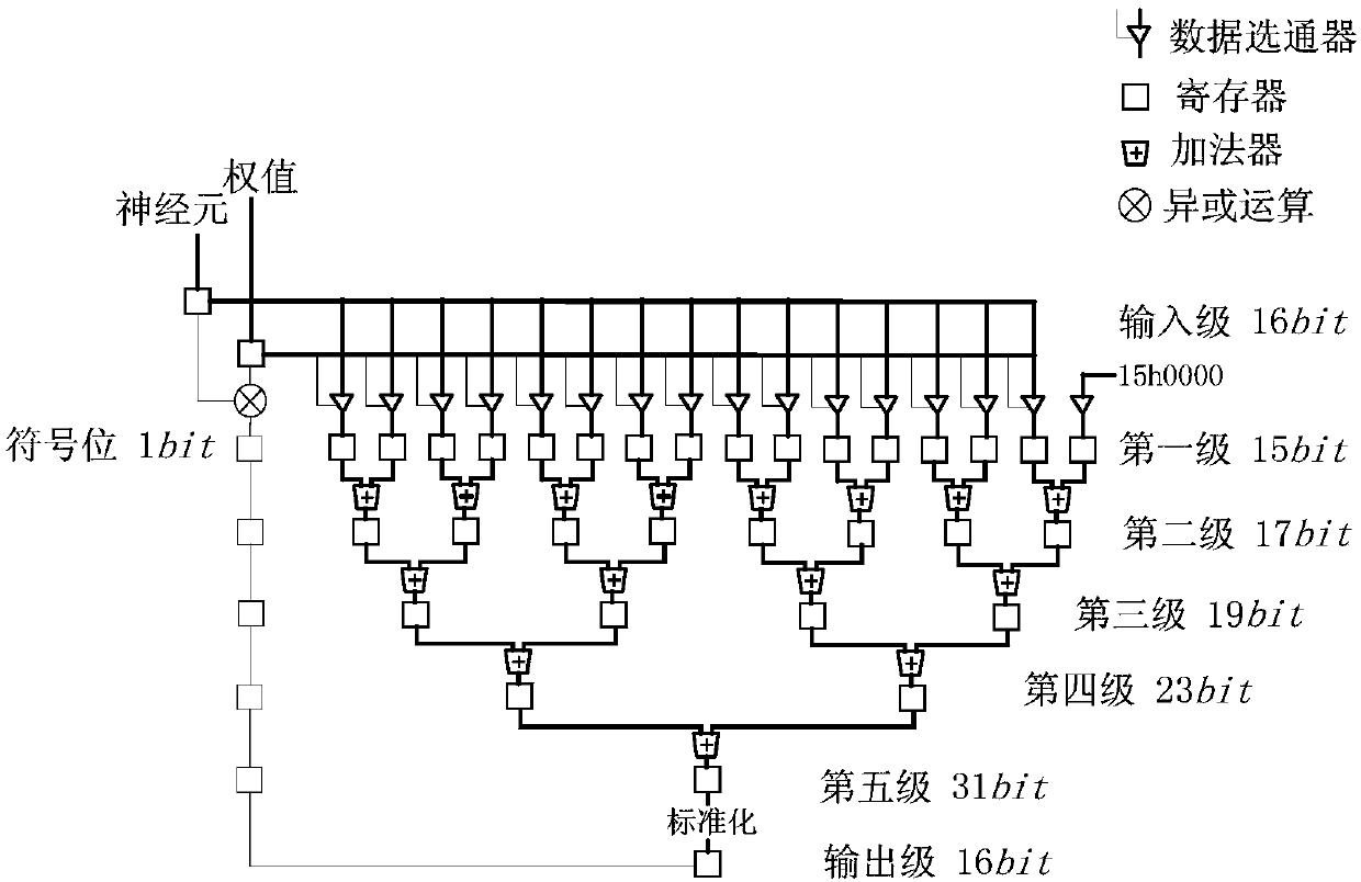 Pipeline-based neural network processing system and processing method