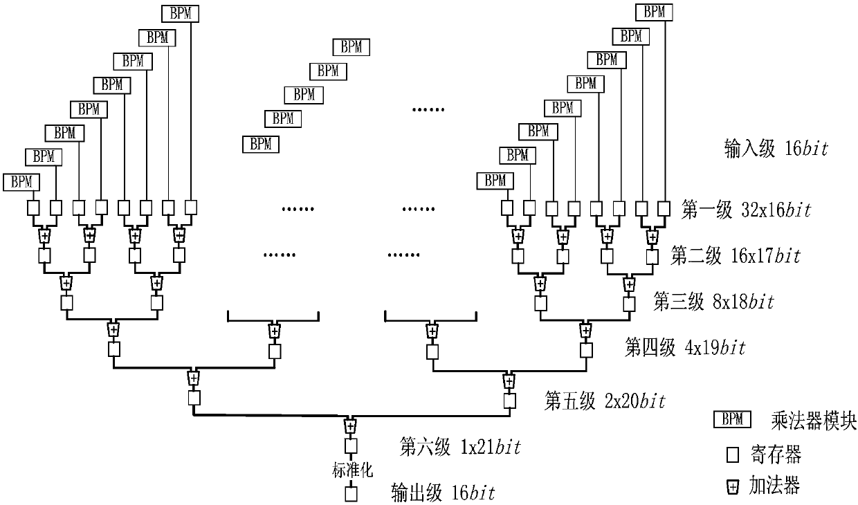 Pipeline-based neural network processing system and processing method