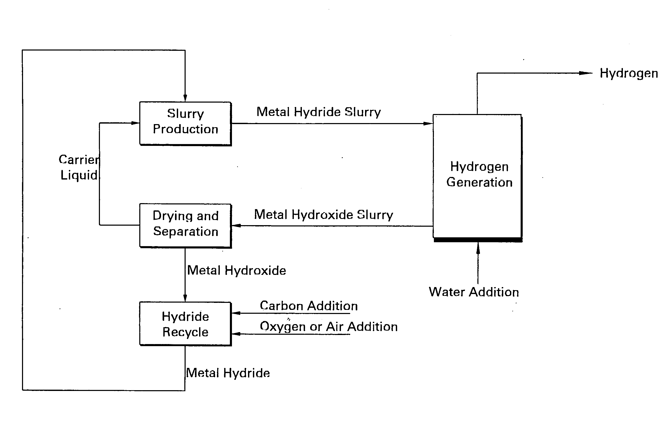 Hydrogen storage compositions and methods of manufacture thereof