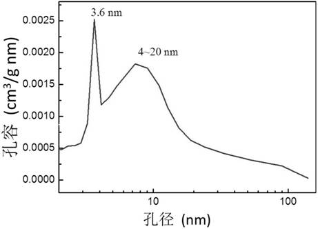 Method for preparing double mesoporous high (100) crystal plane tungsten carbide material