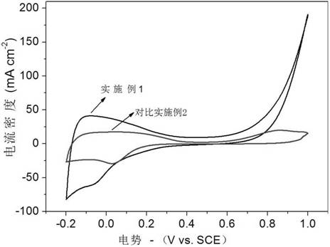 Method for preparing double mesoporous high (100) crystal plane tungsten carbide material