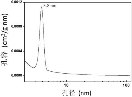 Method for preparing double mesoporous high (100) crystal plane tungsten carbide material