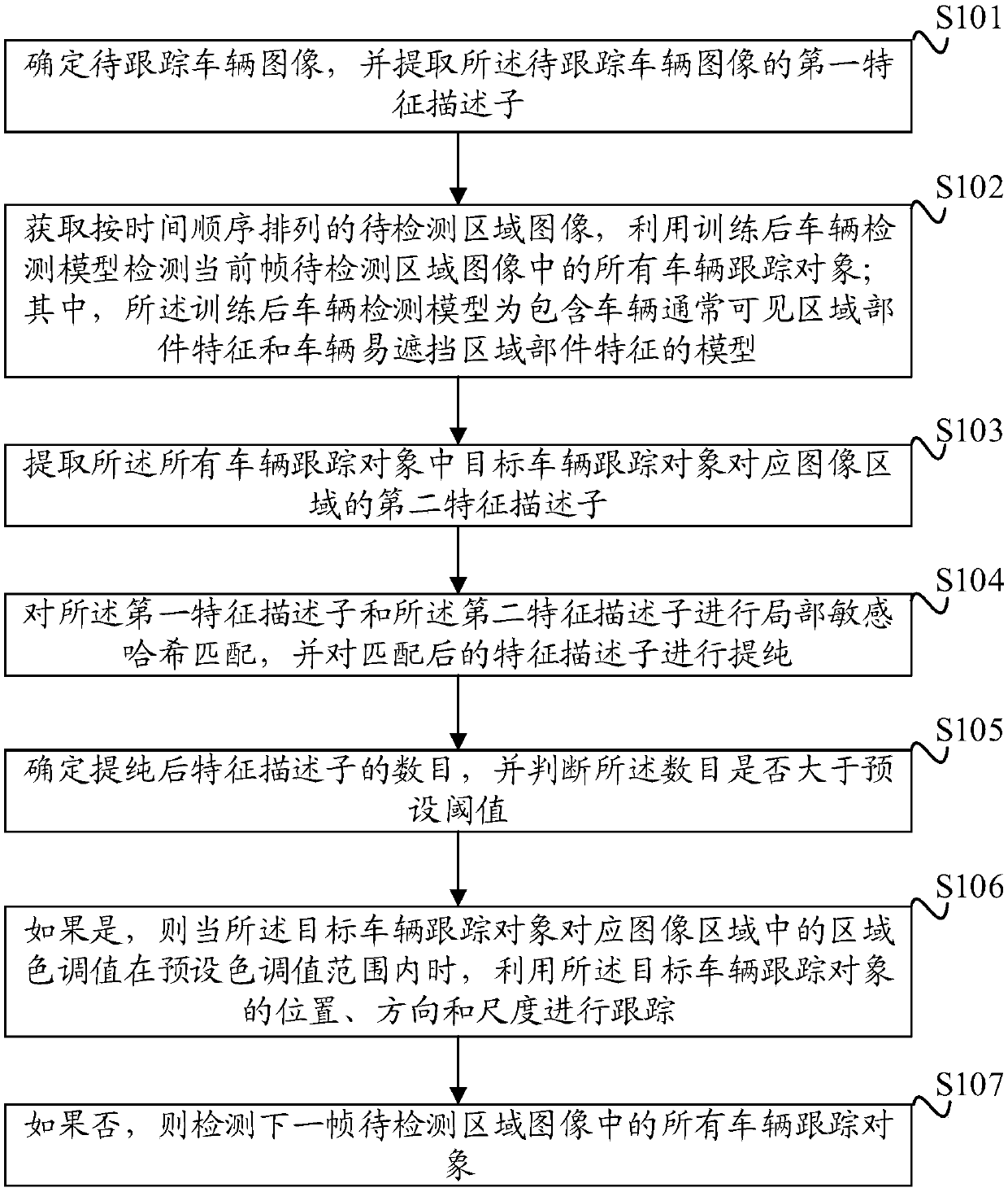 Vehicle detection and tracking method and device, apparatus, and storage medium