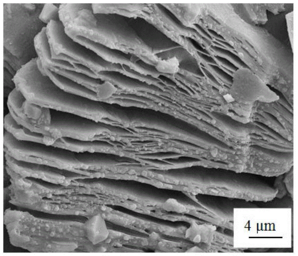 Rapid-heating-assisted ultrasonic stripping method for two-dimensional nanometer Ti3C2 lamella