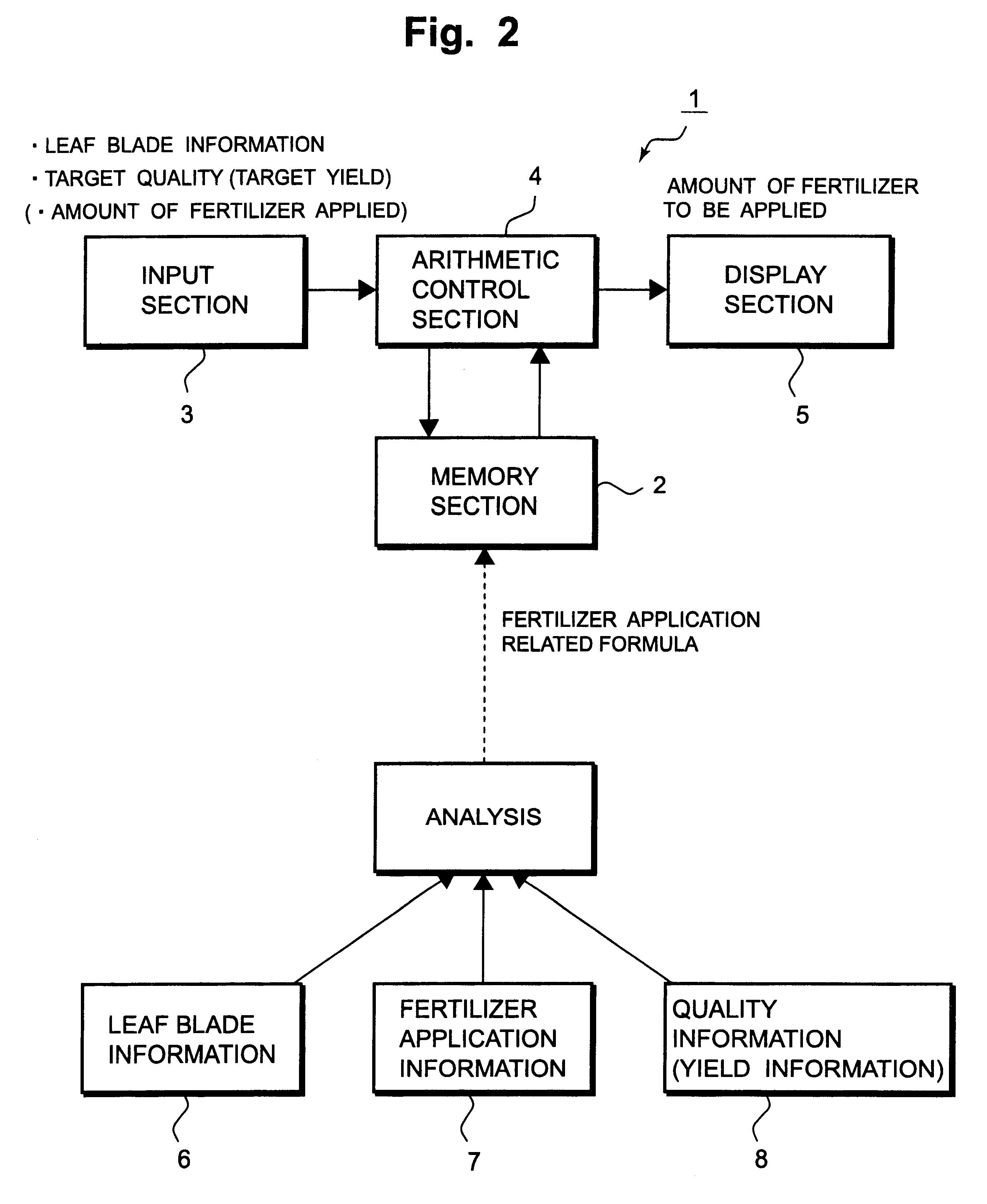 Method for determining amount of fertilizer application for grain crops, method for estimating quality and yield of grains and apparatus for providing grain production information