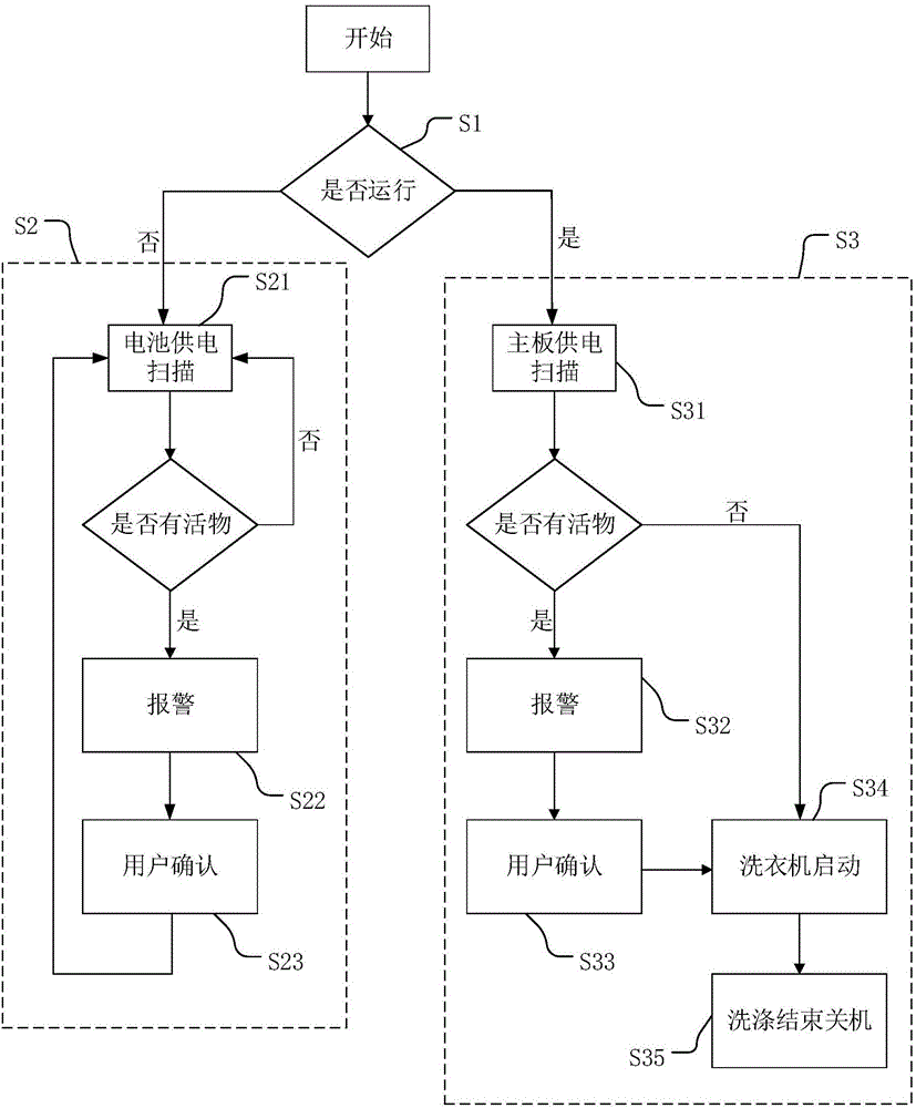 Washing machine and method for detecting safety thereof