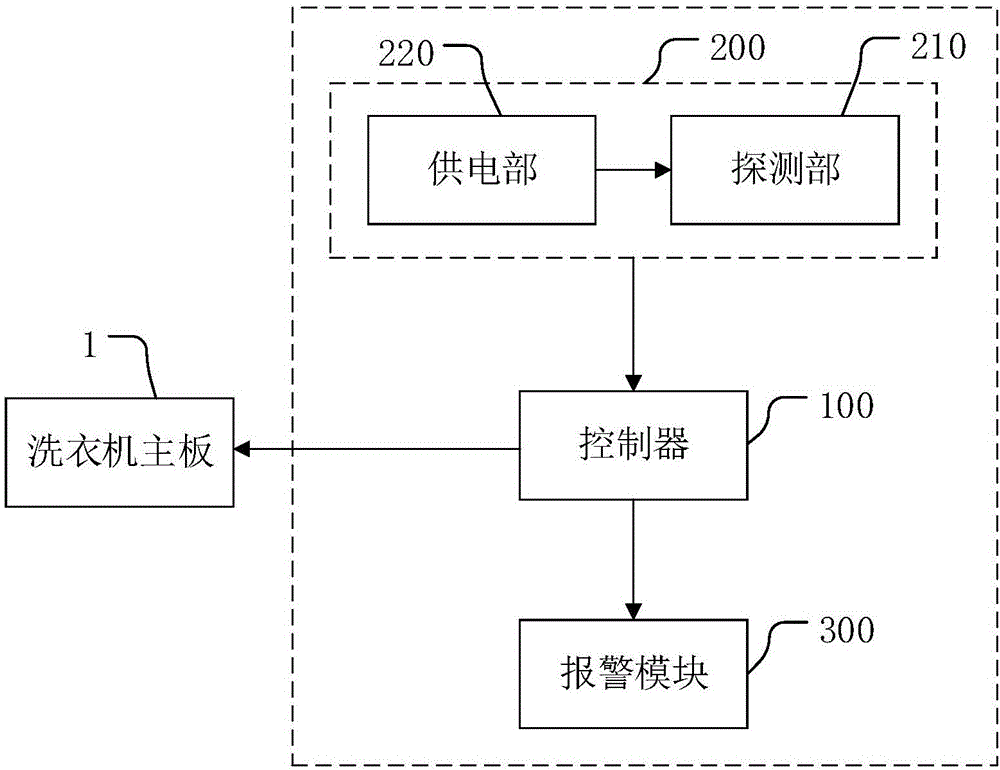 Washing machine and method for detecting safety thereof