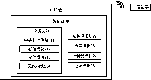 Intelligent auxiliary device and application method thereof