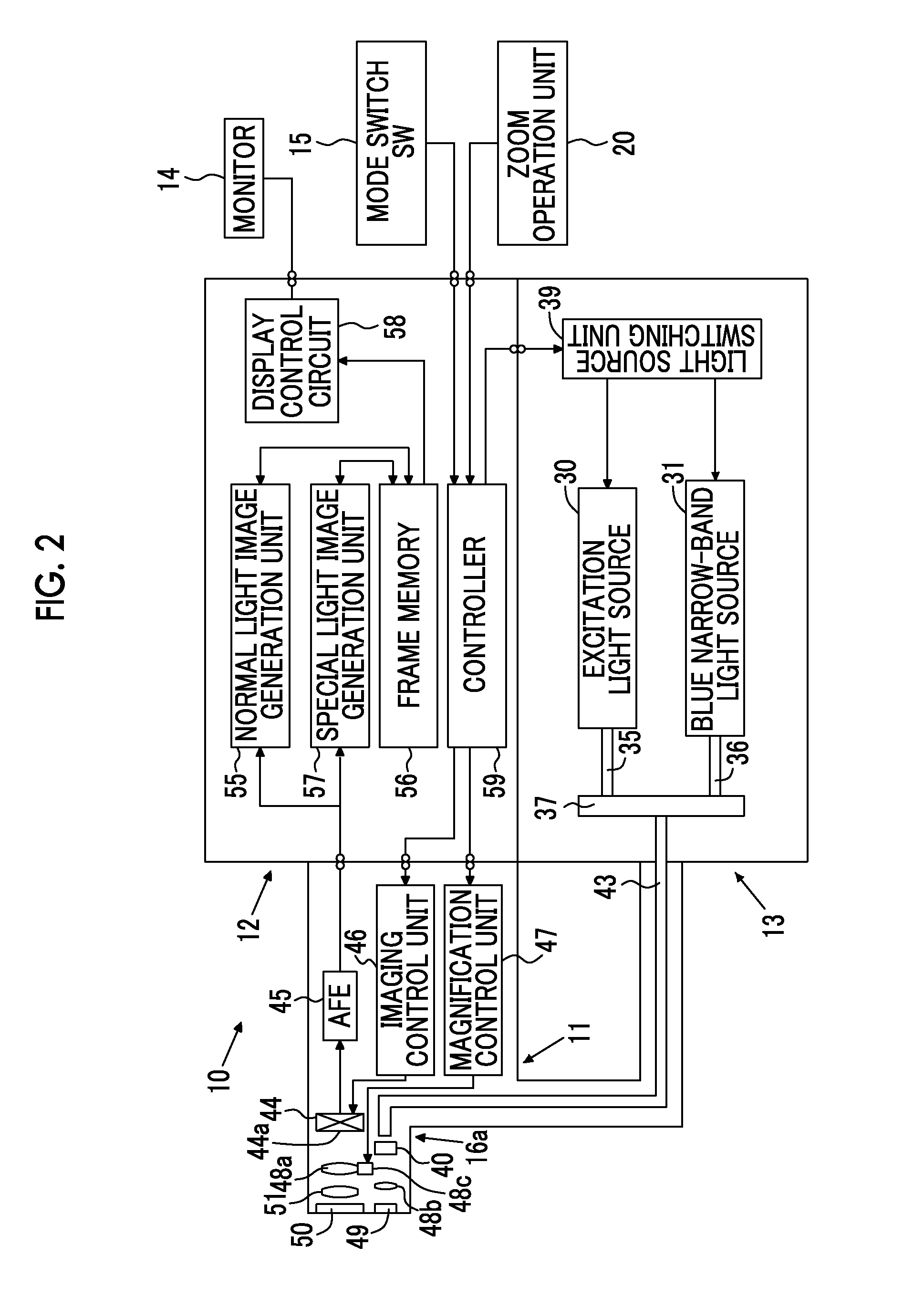 Endoscope system and image generation method