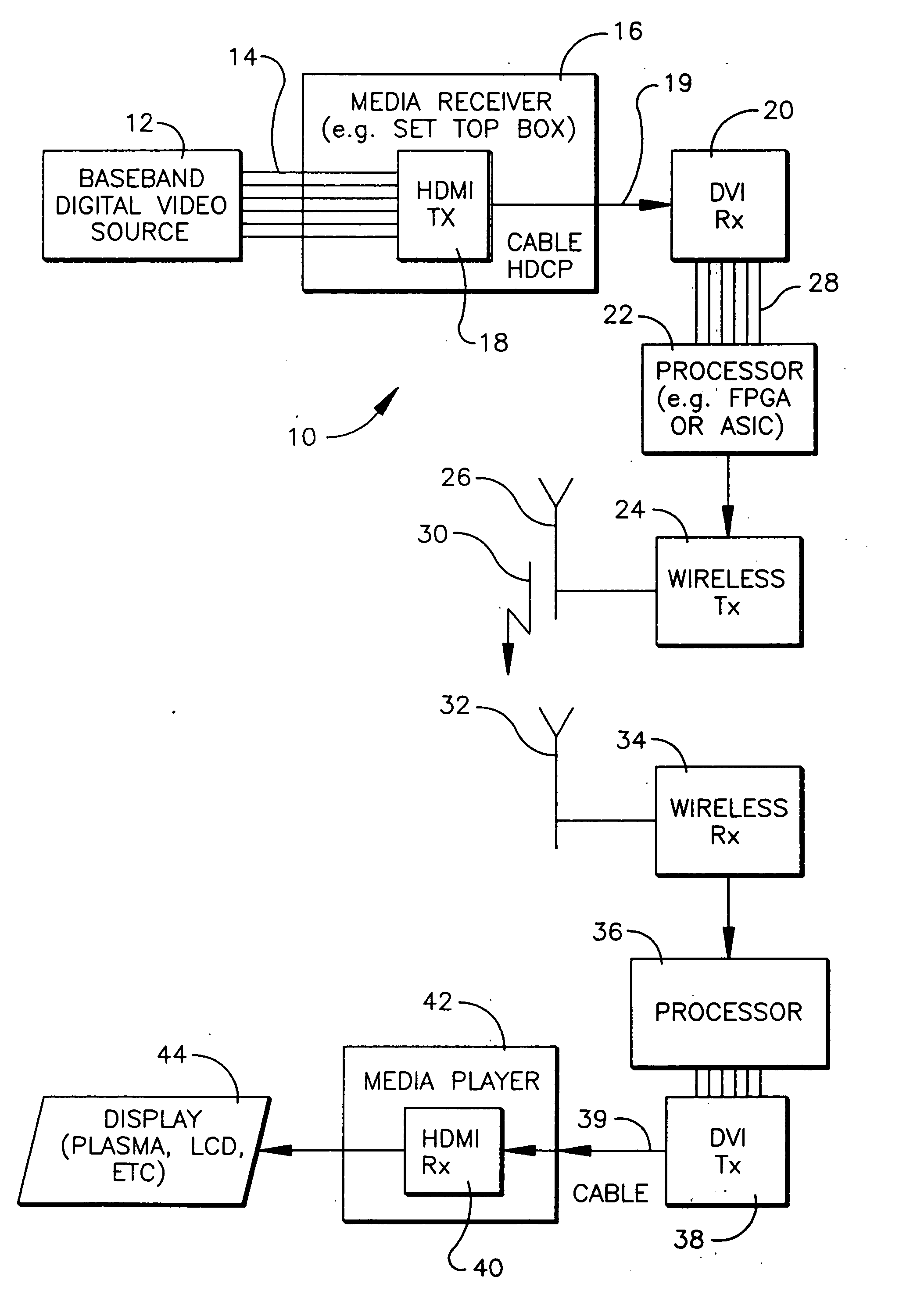 Method and system for wireless digital multimedia presentation