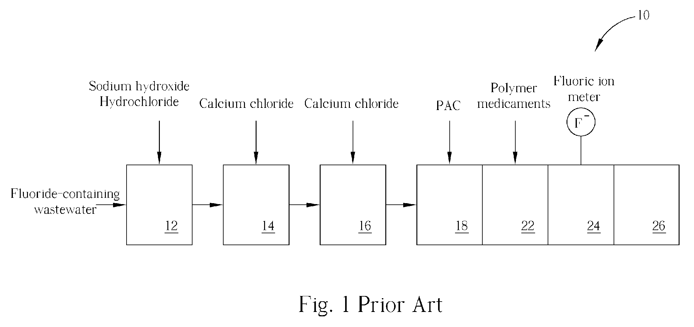 Method of fluoride-containing wastewater treatment