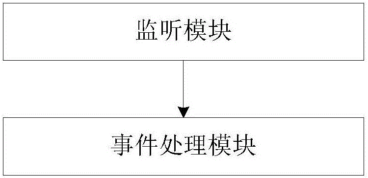 Map query area rendering method, server and system