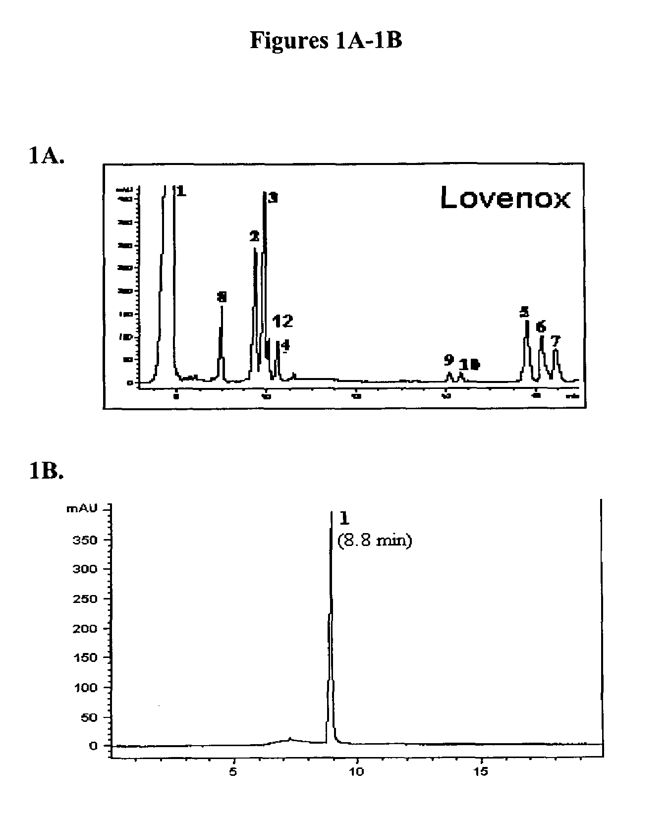 Analysis of sulfated polysaccharides